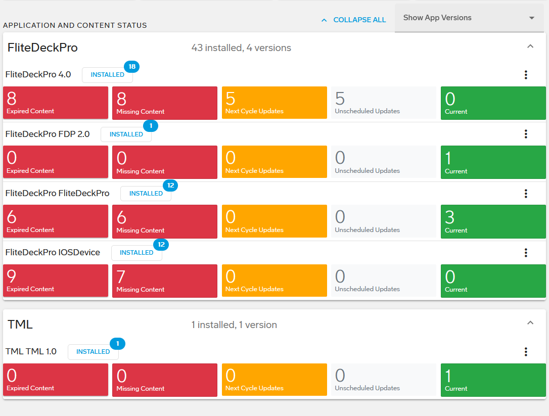 Content status by app