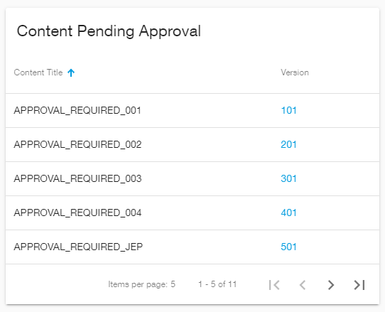 Content Pending Approval list