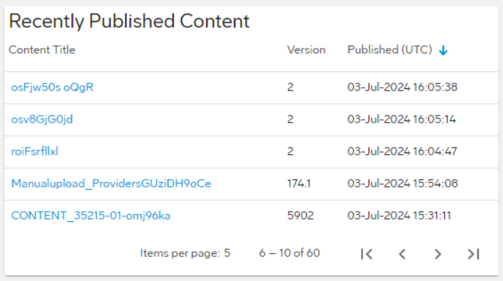 Recently Published Content